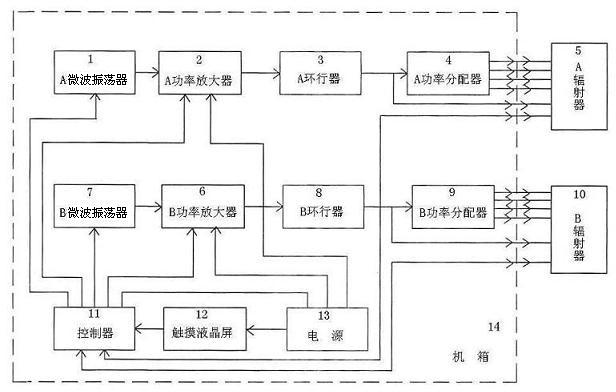 Multi-frequency microwave acupuncturing instrument