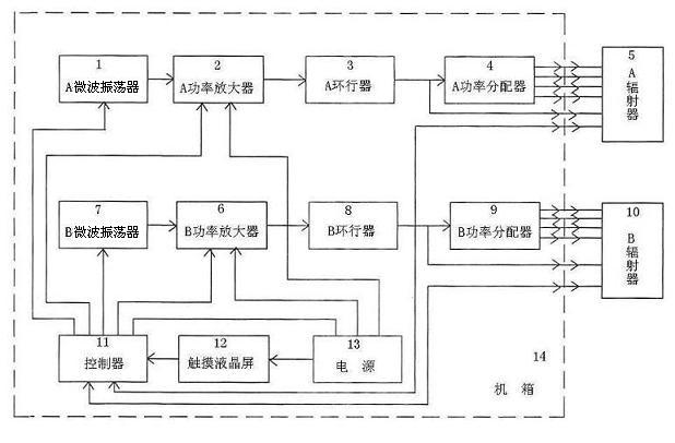 Multi-frequency microwave acupuncturing instrument