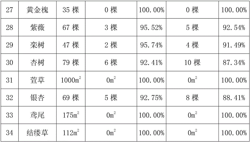 Method for constructing coastal landscape