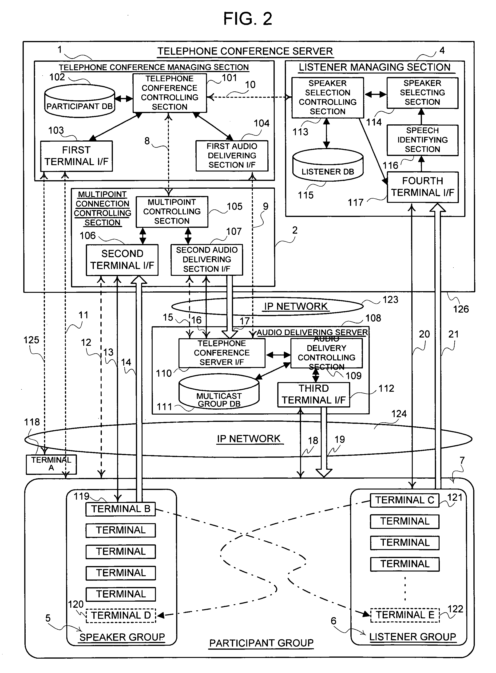 Multipoint conferencing system employing IP network and its configuration method