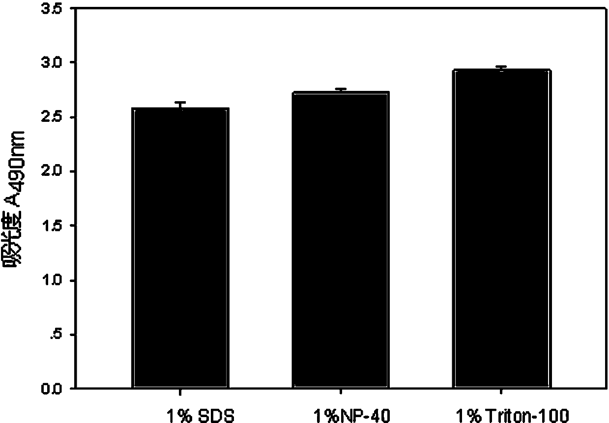 Electronic cigarette smoke solution cell toxicity evaluation method based on lactate dehydrogenase (LDH) assaying