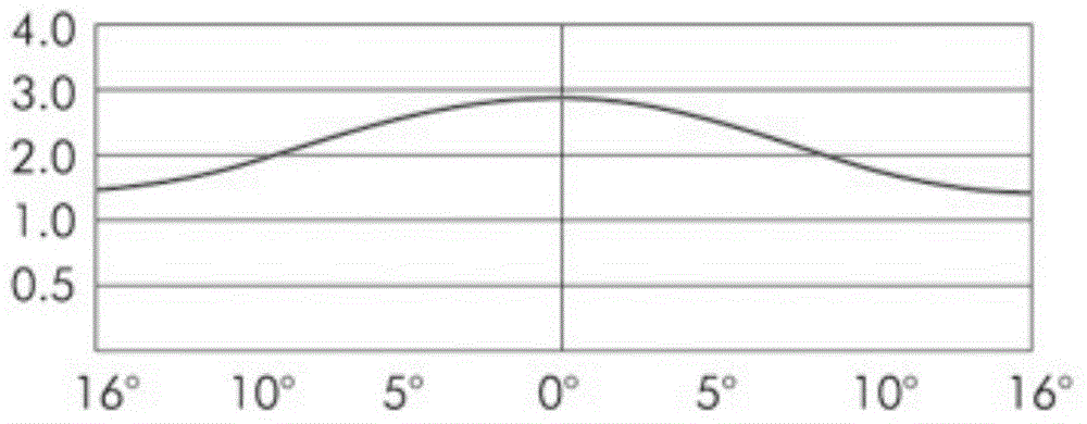 Grey micro-bead projection screen and manufacturing method thereof