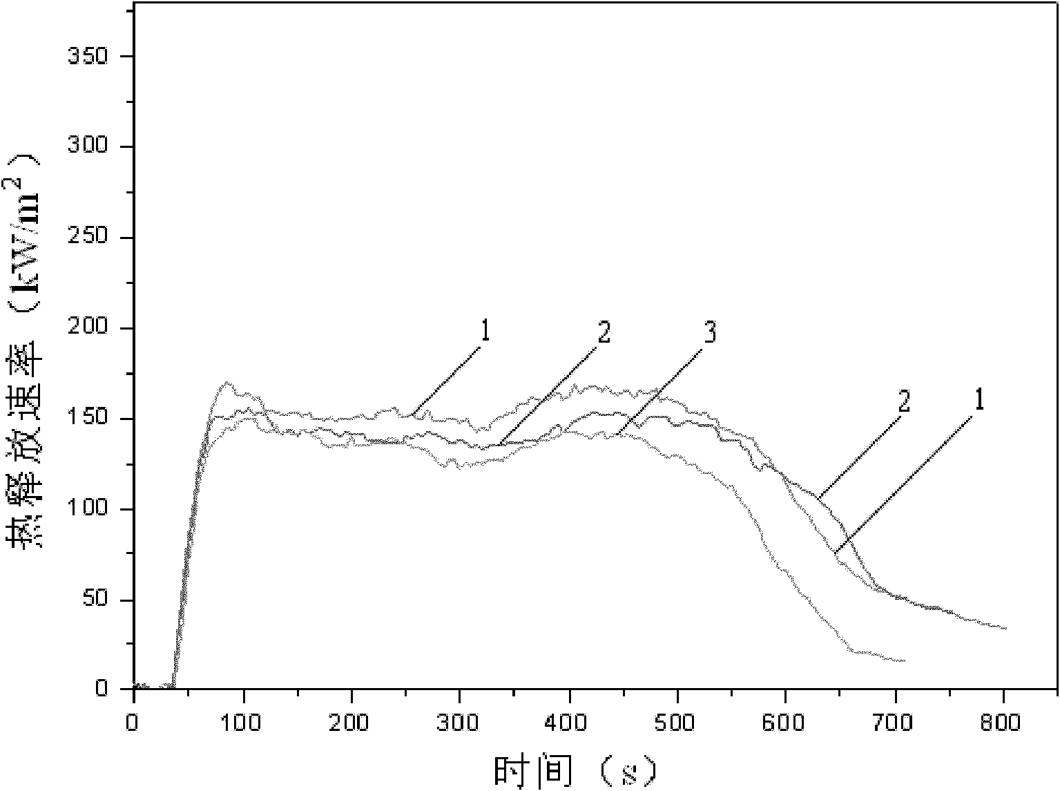 Wood flour/polypropylene wood-plastic composite material using silane modified ammonium polyphosphate as fire retardant and preparation method thereof