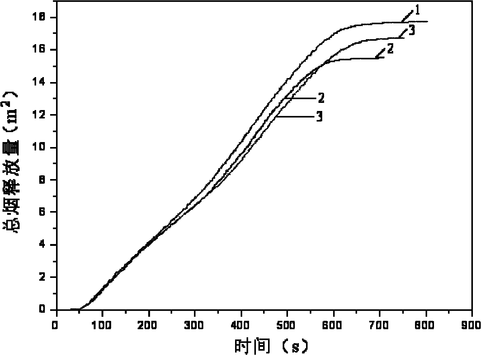 Wood flour/polypropylene wood-plastic composite material using silane modified ammonium polyphosphate as fire retardant and preparation method thereof