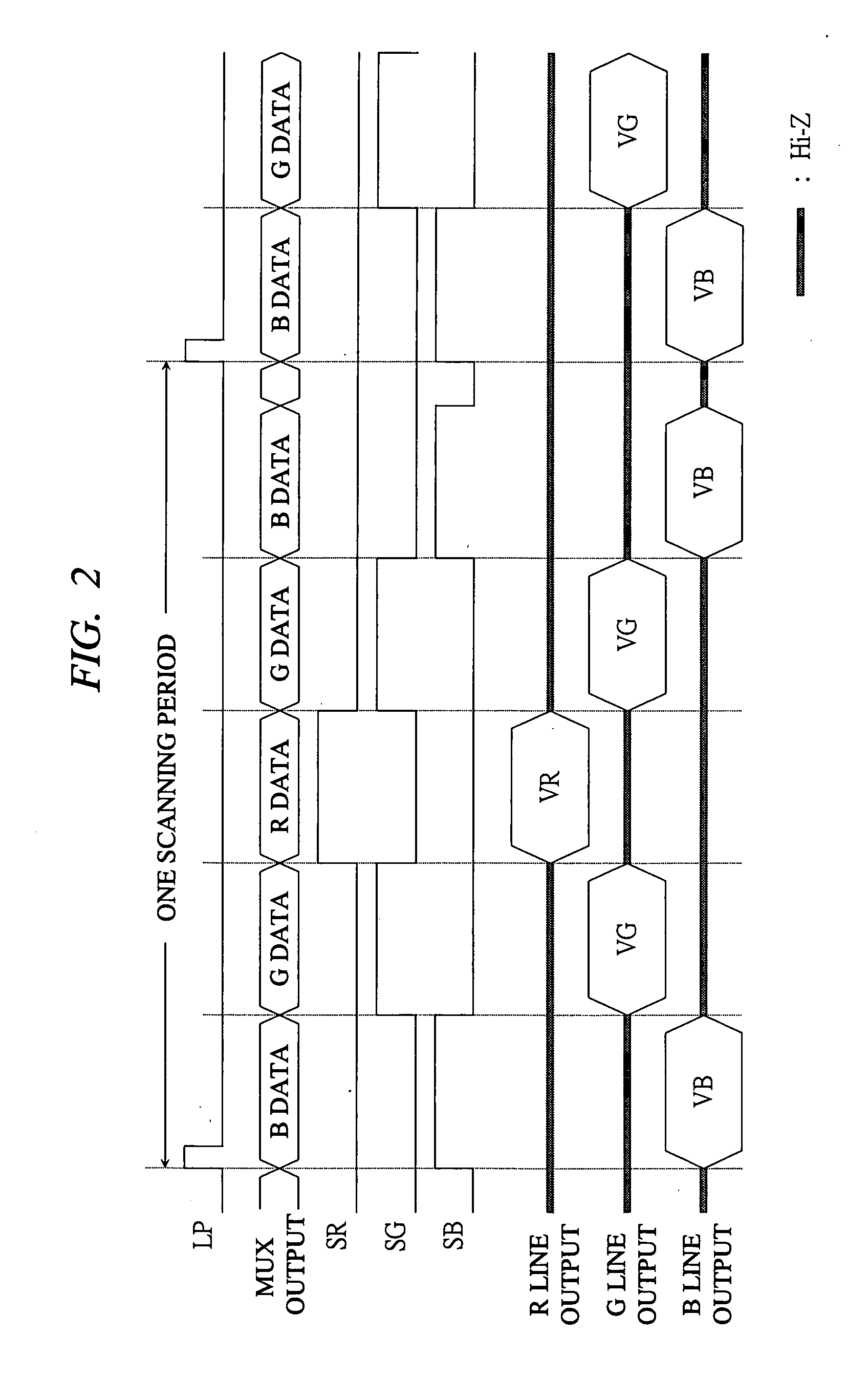 Display driver and display driving method