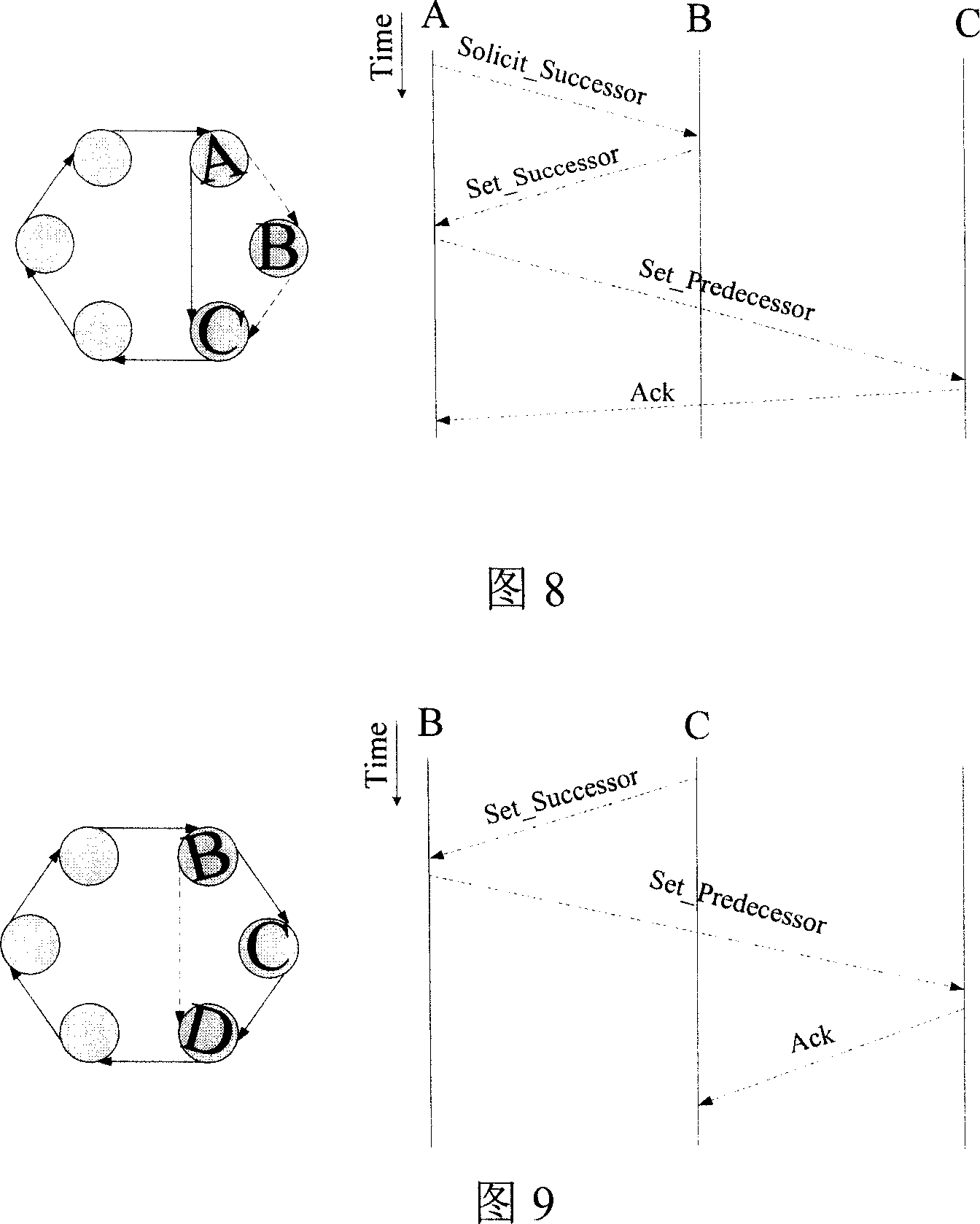 A protocol stack facing wireless industrial control network