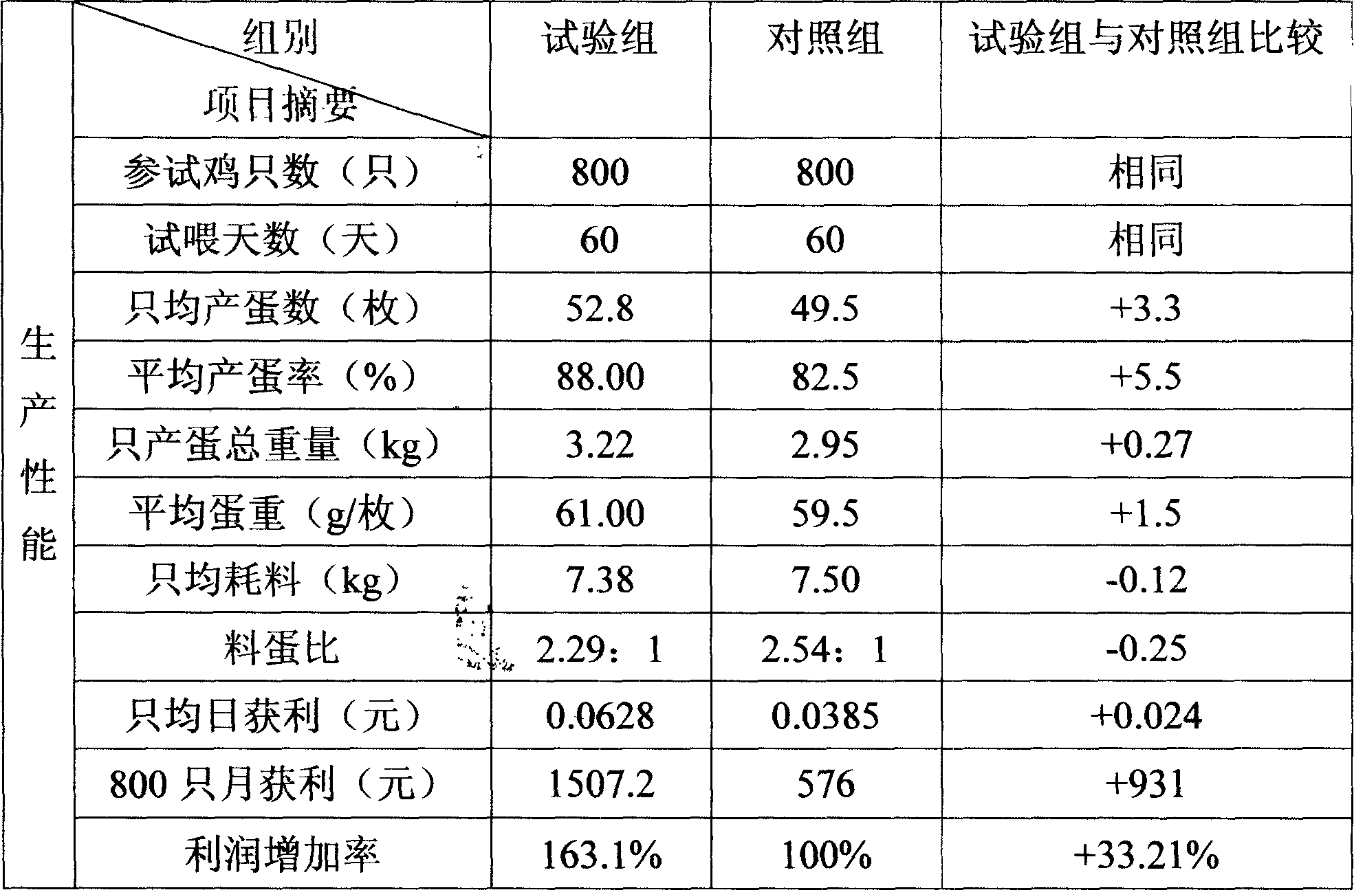 Selenium containing microopganic additive for forage and its preparation