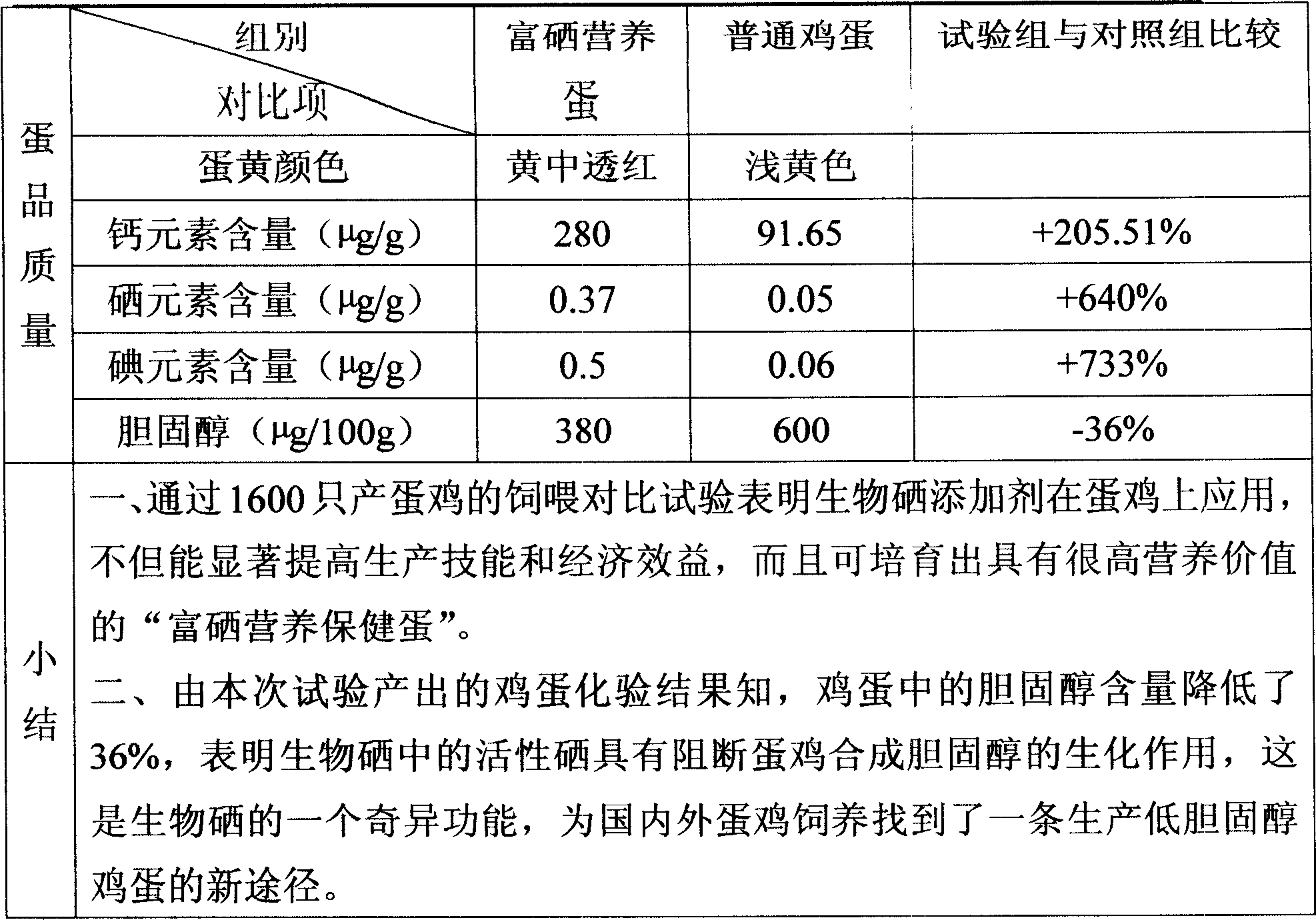 Selenium containing microopganic additive for forage and its preparation