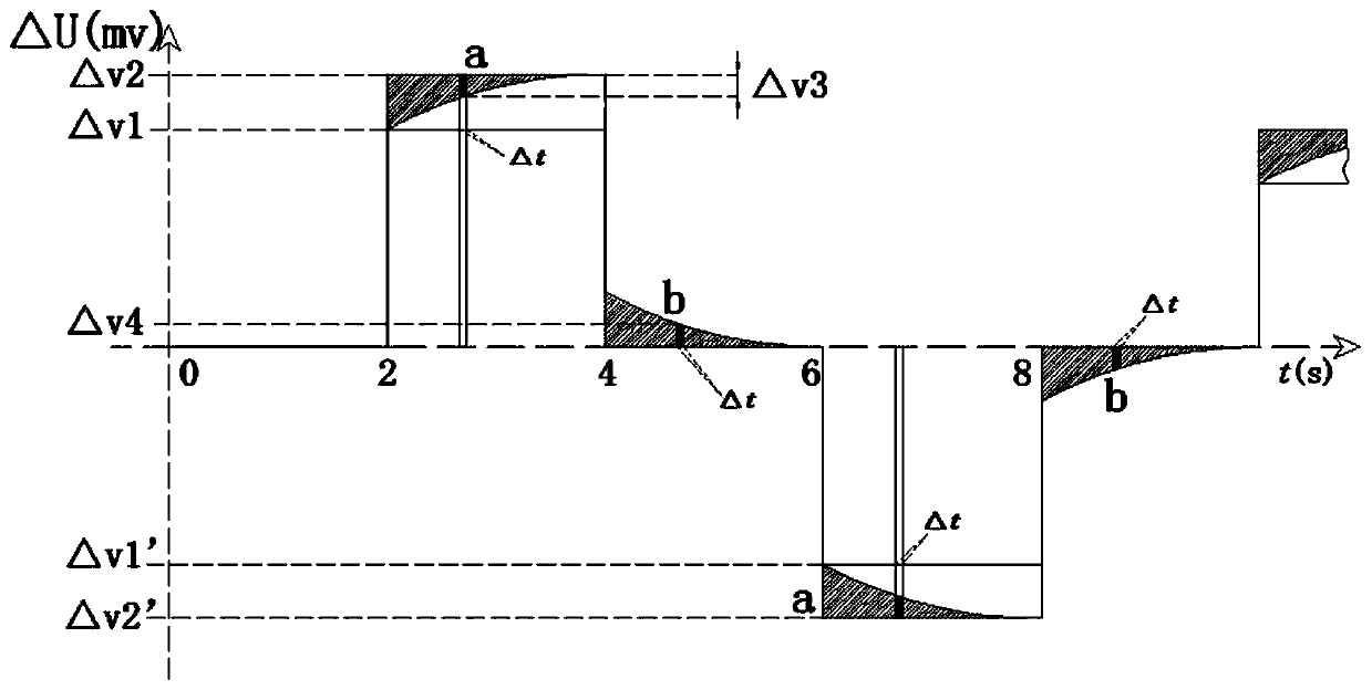 A time-domain IP measurement method