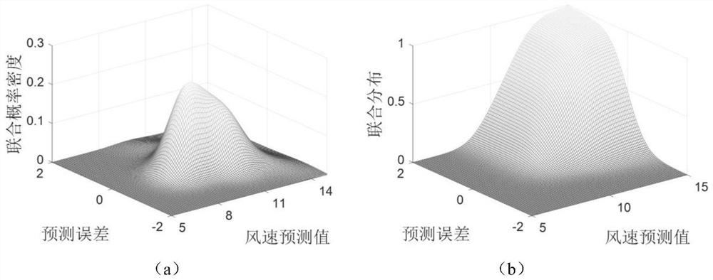 Method and system for predicting short-time wind speed overrun probability