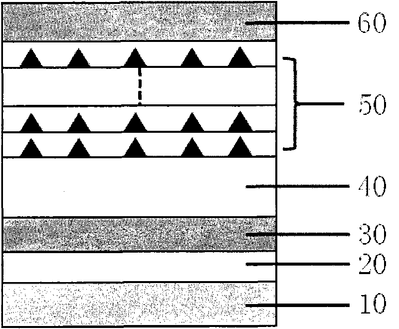 p-i-n type InGaN quantum dot solar battery structure and manufacture method thereof