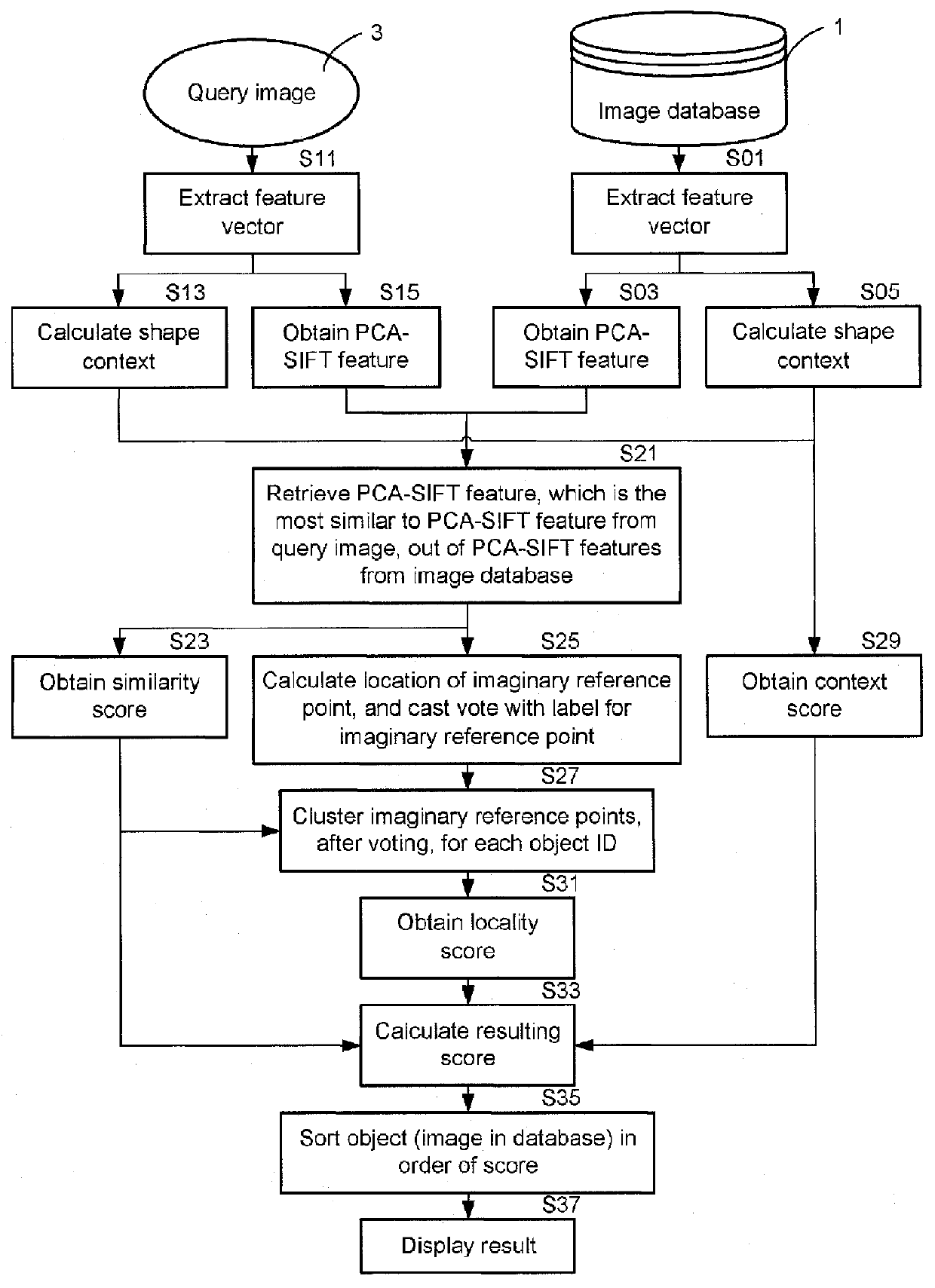 Method for detecting object