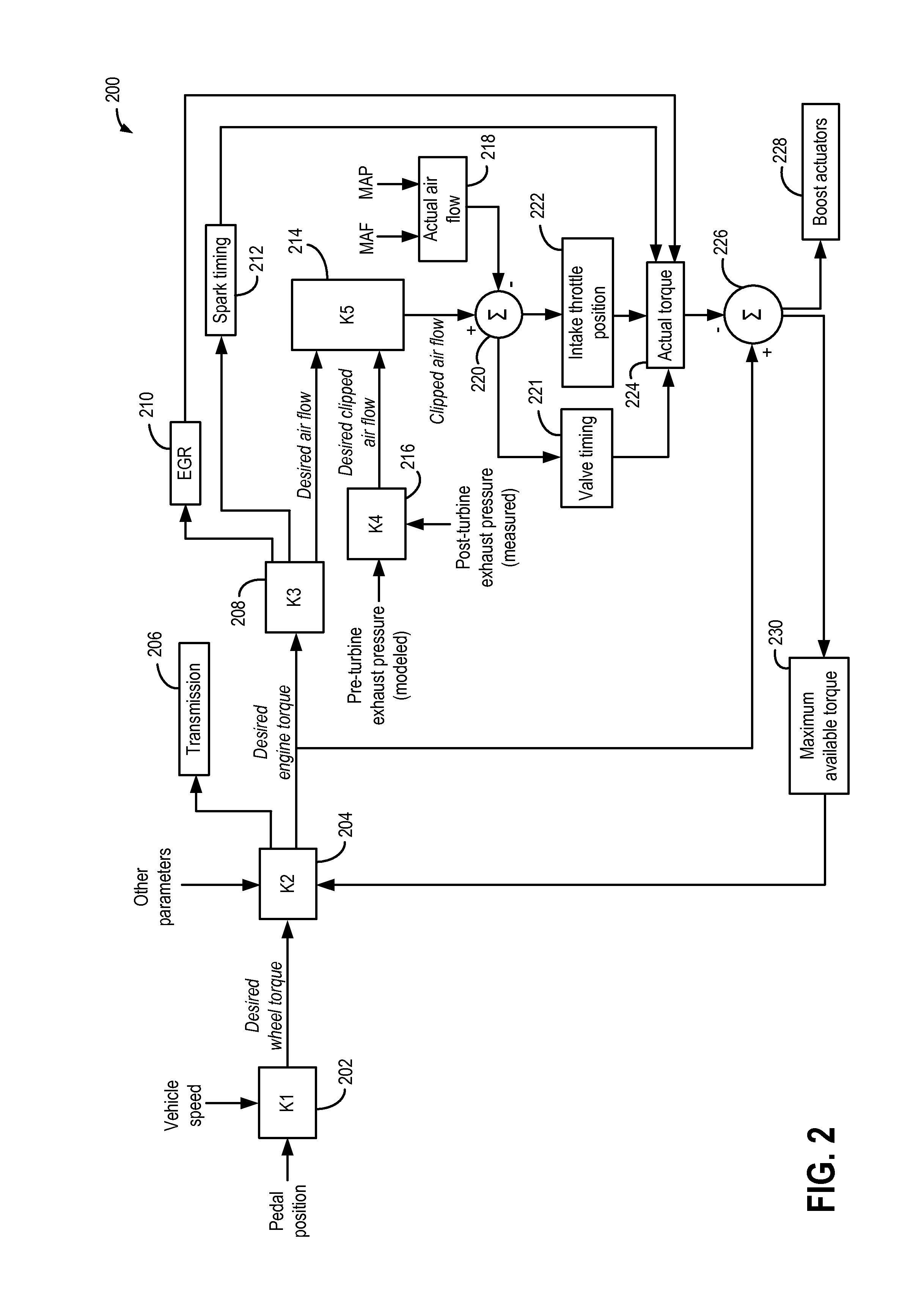 Methods and systems for boost control