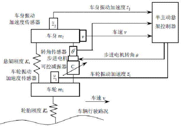 Real-time optimal damping control algorithm of automobile semi-active suspension system