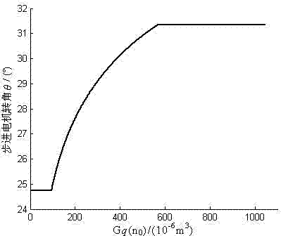 Real-time optimal damping control algorithm of automobile semi-active suspension system