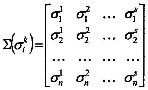 A method for predicting the corrosion rate grade of grounding grid