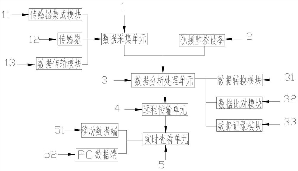 Remote real-time monitoring system of water pump