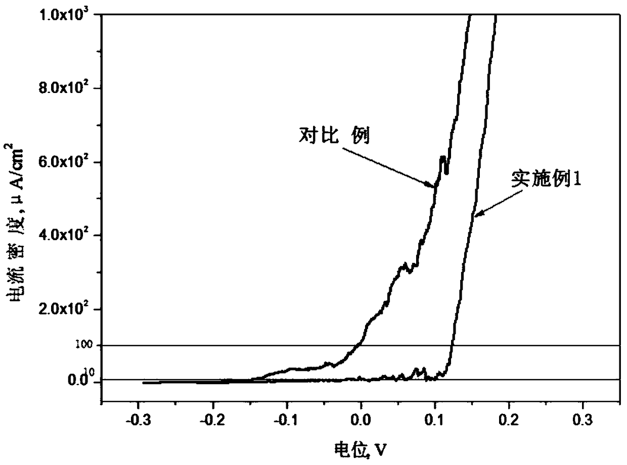 Martensite stainless steel and preparation method thereof