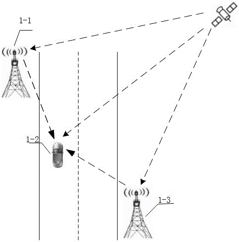 Vehicle accuracy positioning method based on inertial navigation and satellite differential positioning