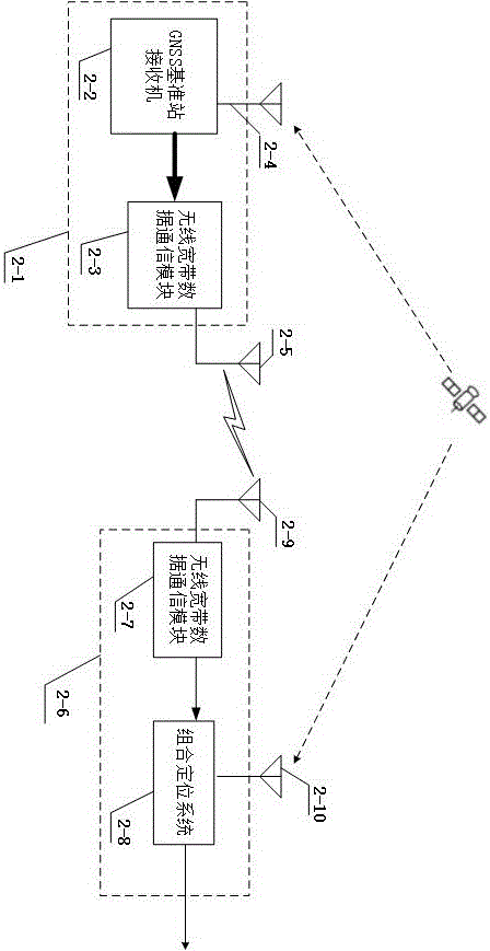 Vehicle accuracy positioning method based on inertial navigation and satellite differential positioning