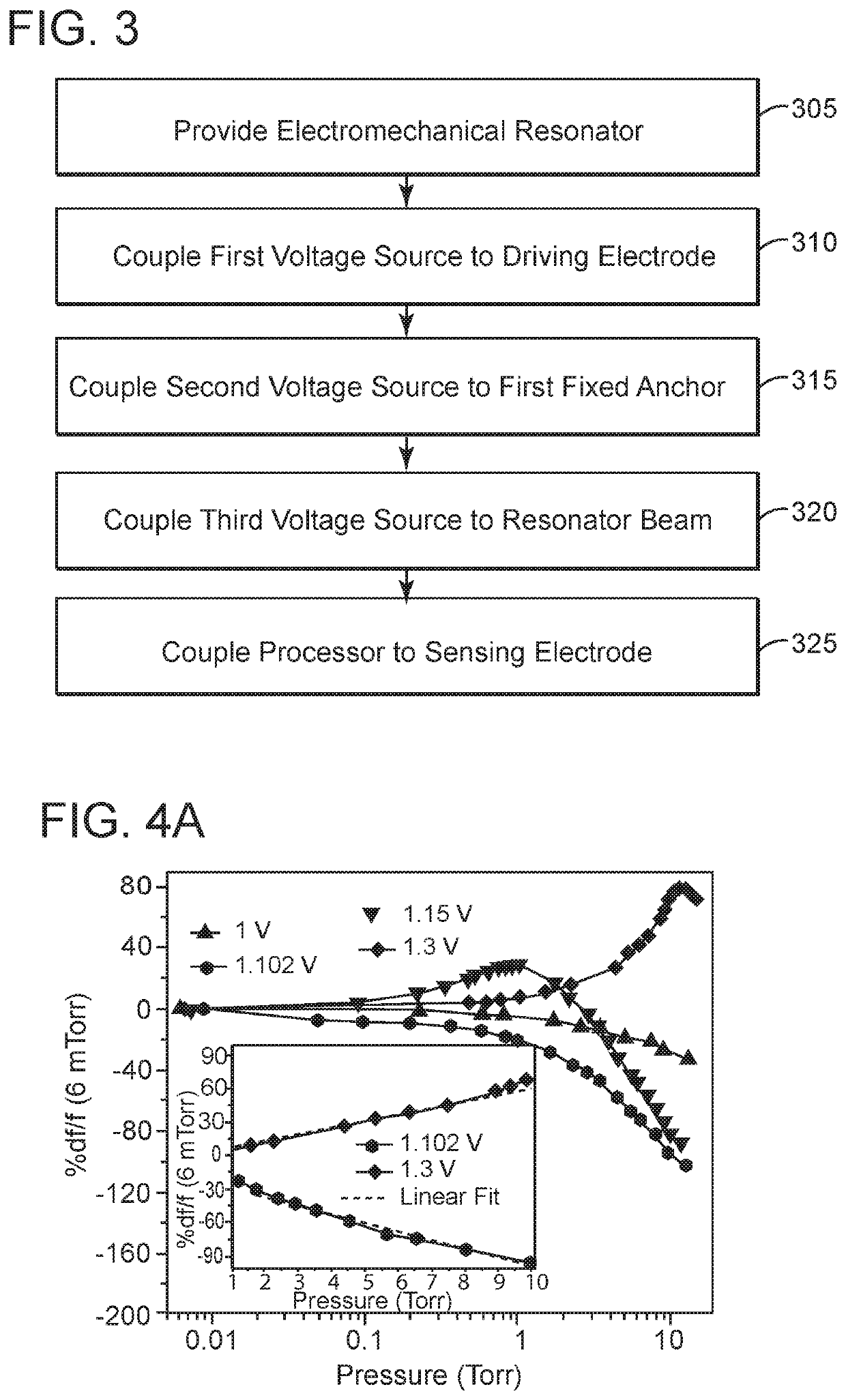 Electromechanical pressure sensor