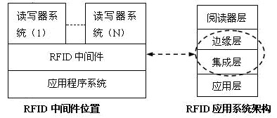 Middleware architecture of Internet of things and SOA architecture-based middleware of Internet of things