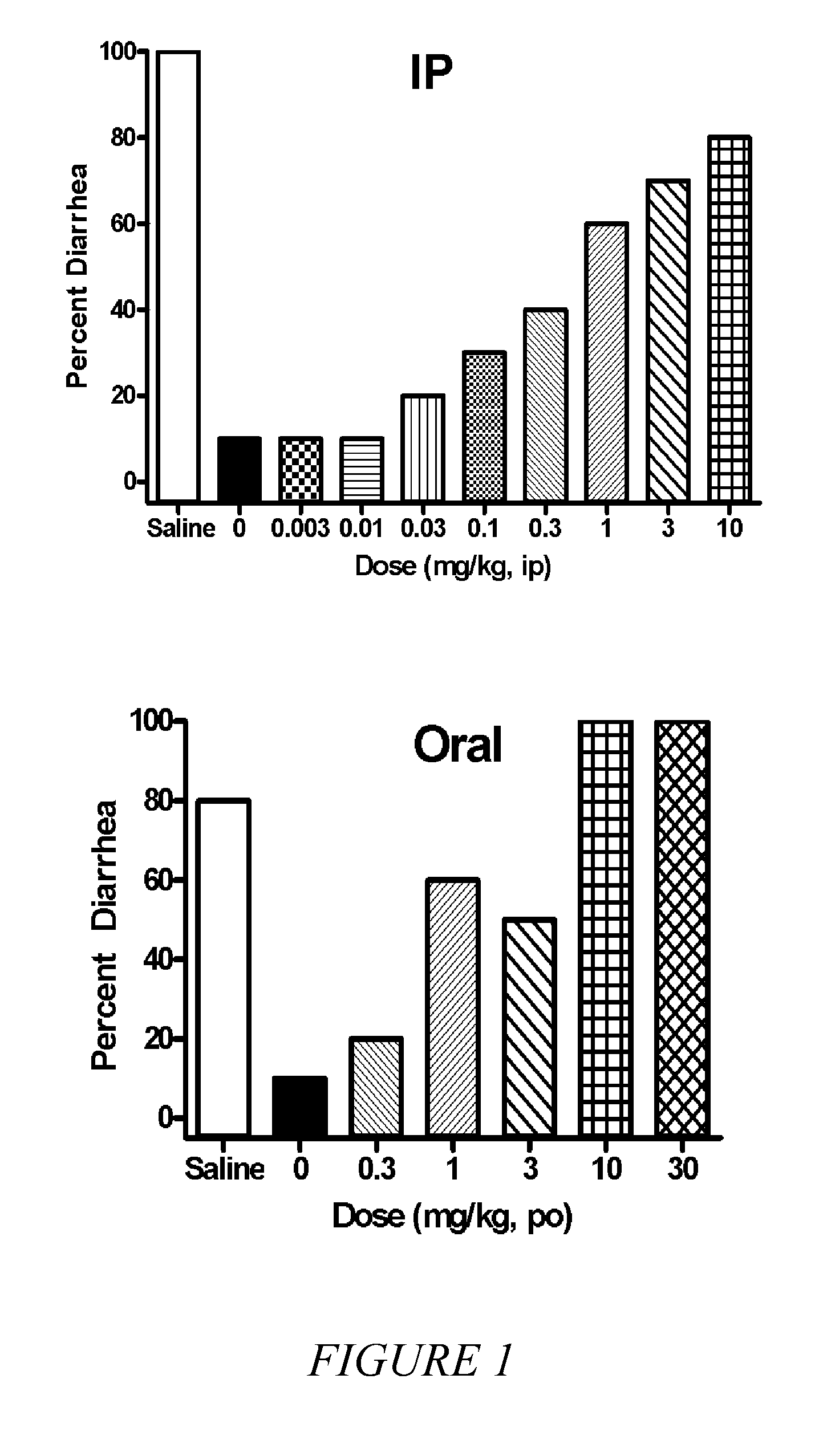 Quaternary opioid carboxamides