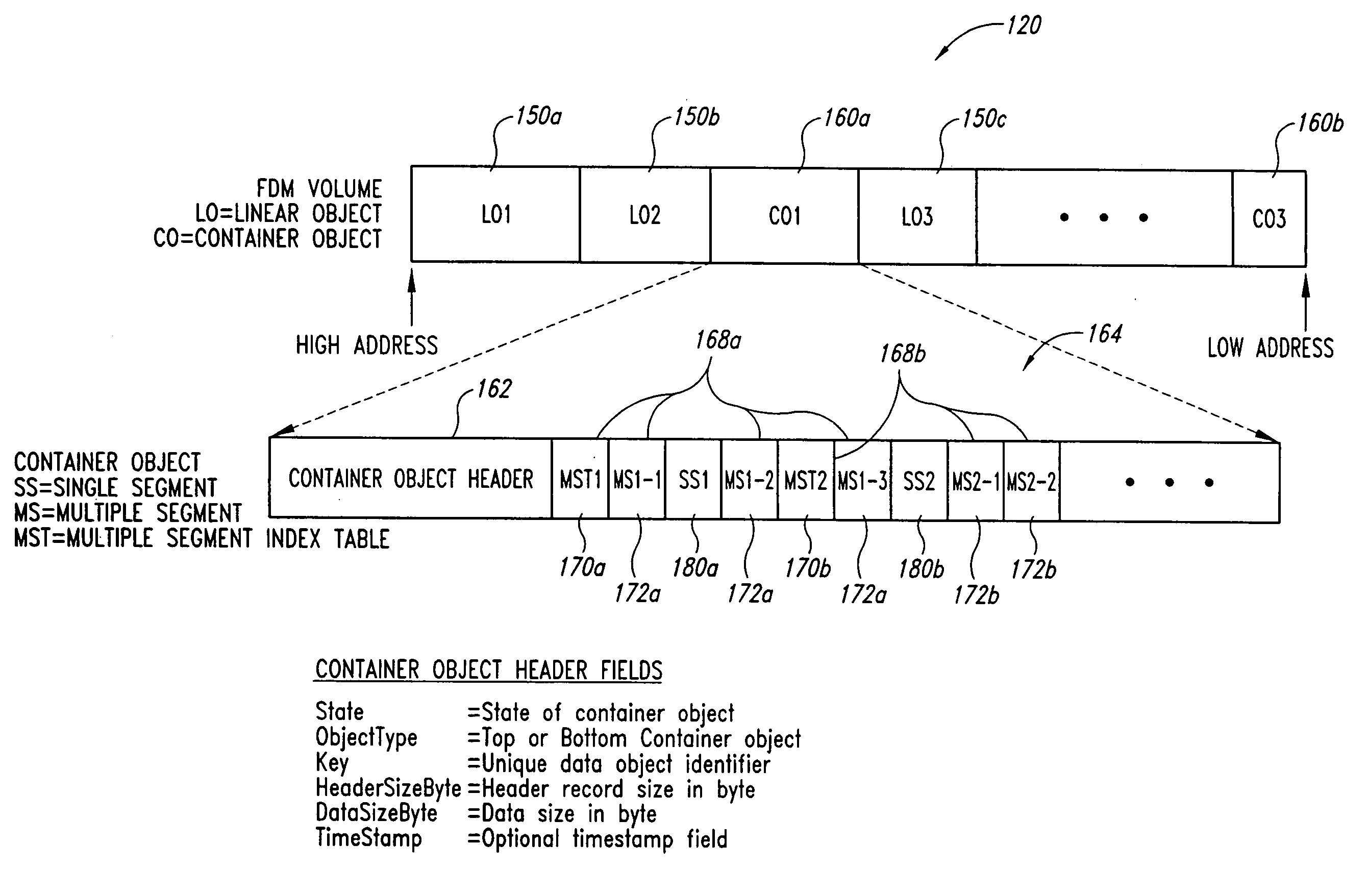 Linear object management for a range of flash memory