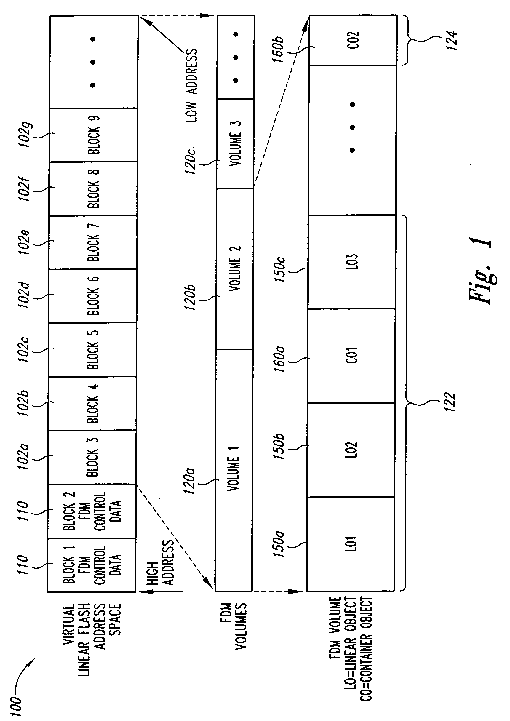 Linear object management for a range of flash memory