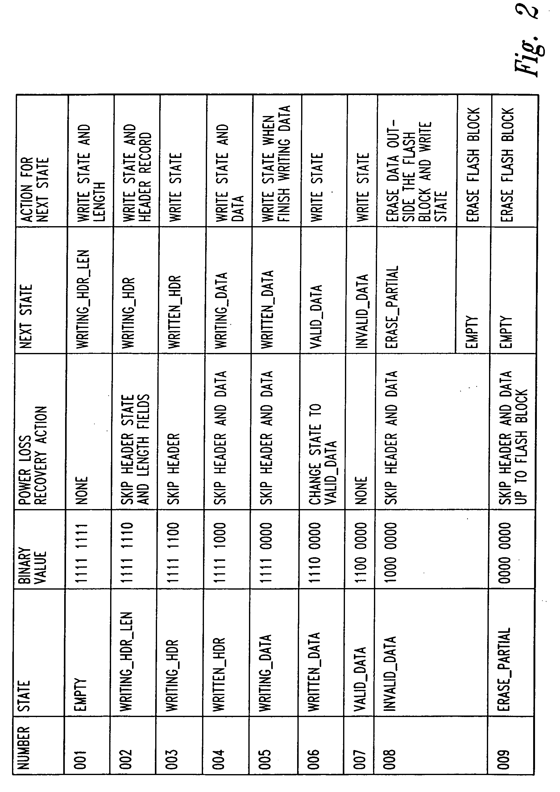 Linear object management for a range of flash memory