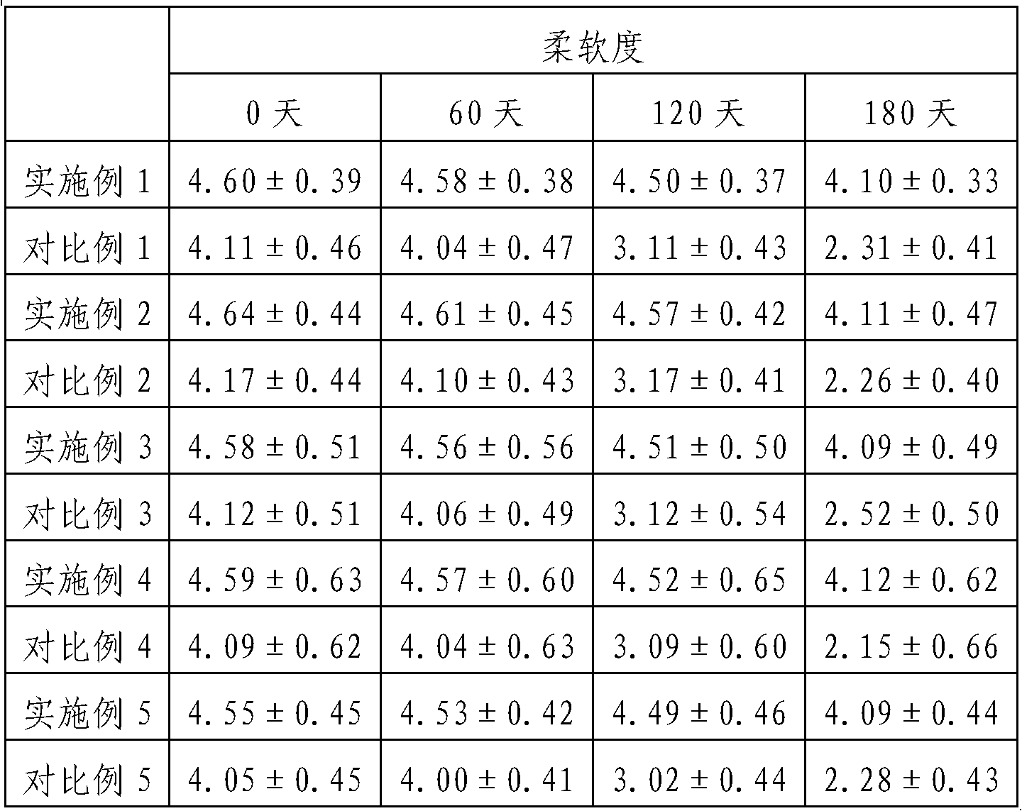 Method for preparing food bars