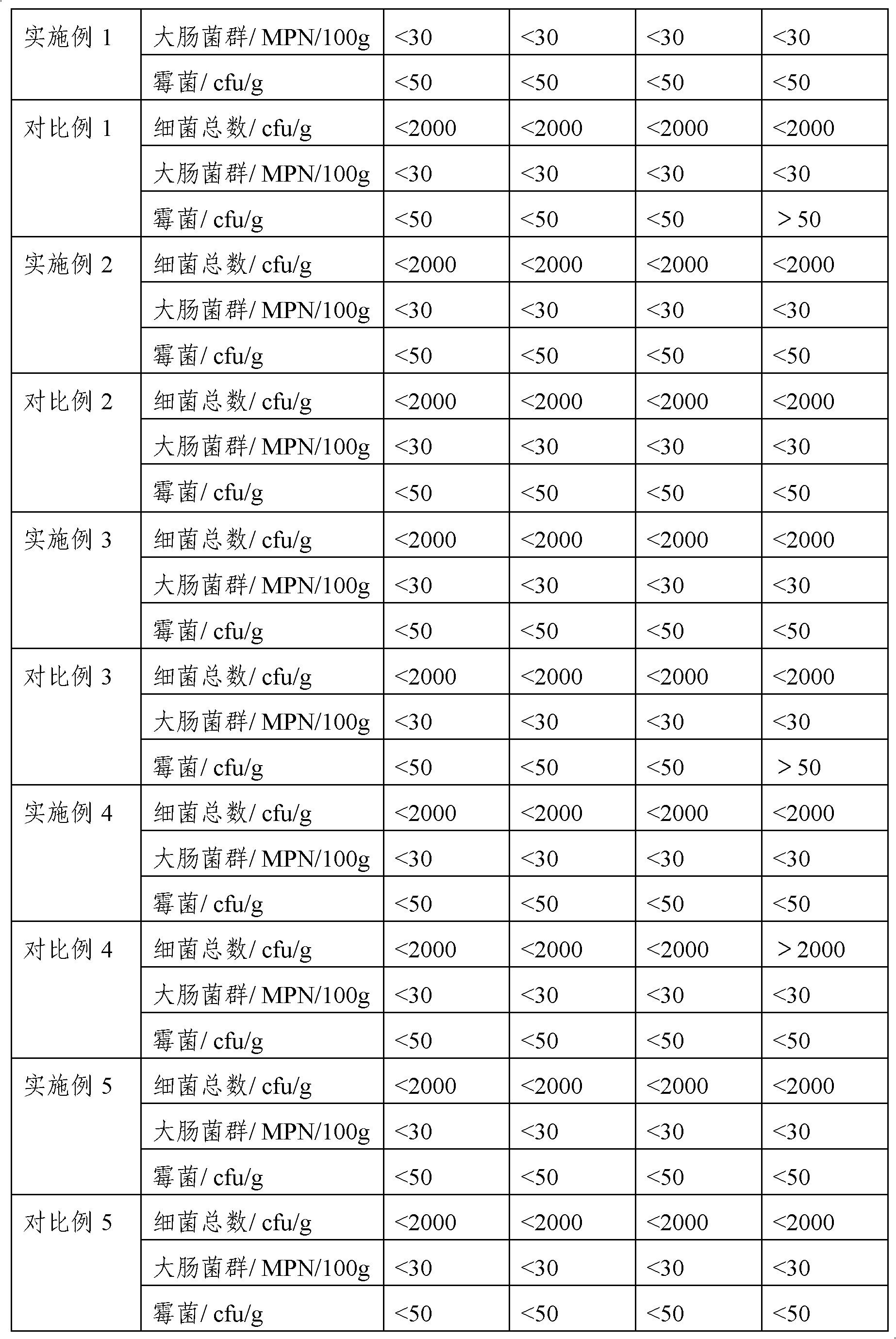 Method for preparing food bars