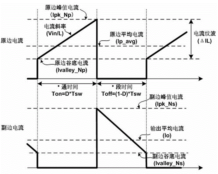 Flyback converter overcurrent protection achieving method for nonlinear circuit