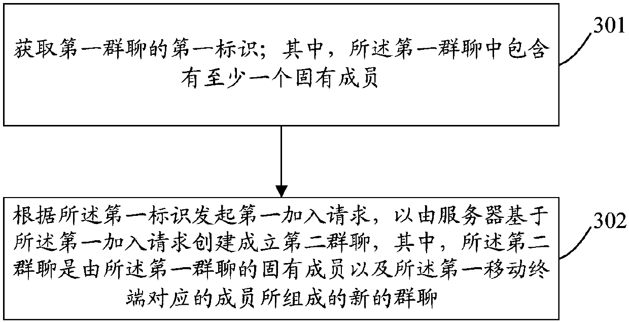 Group chat device and group chat method