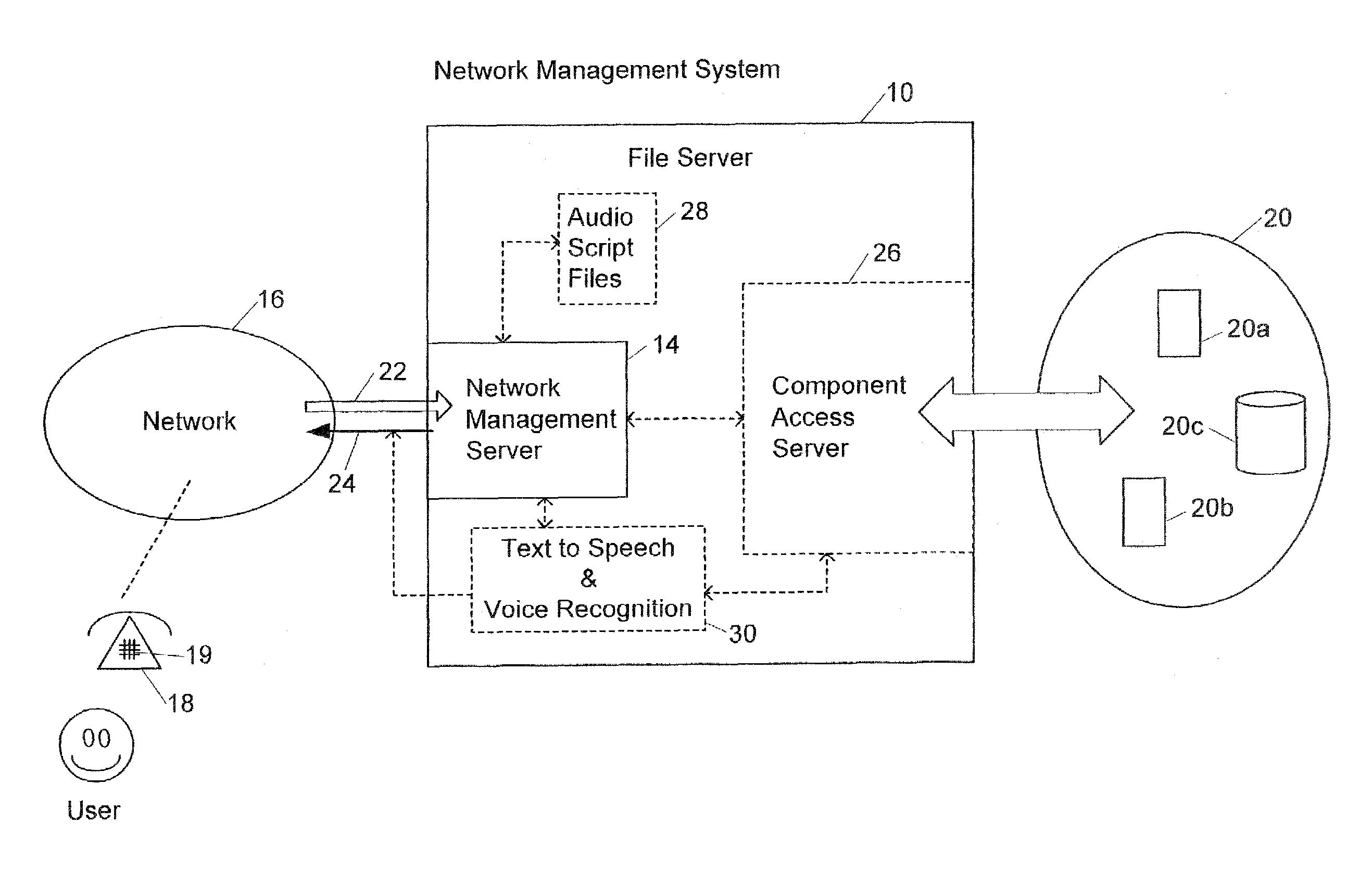 System and method for voice based network management