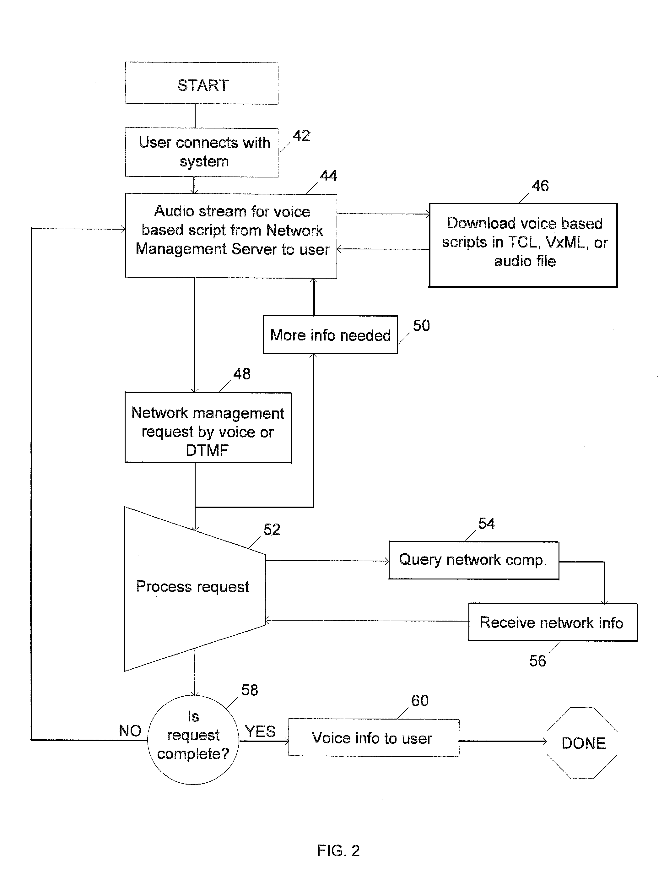 System and method for voice based network management