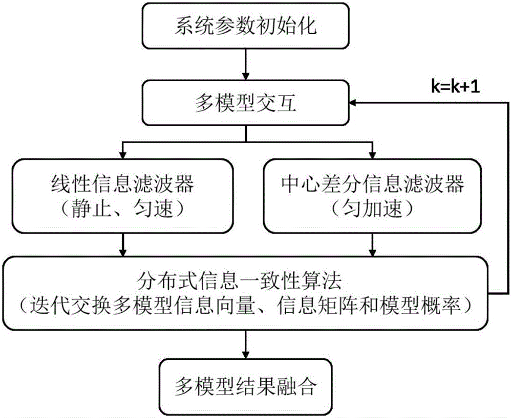 Color image and depth image multi-feature-based joint data association method