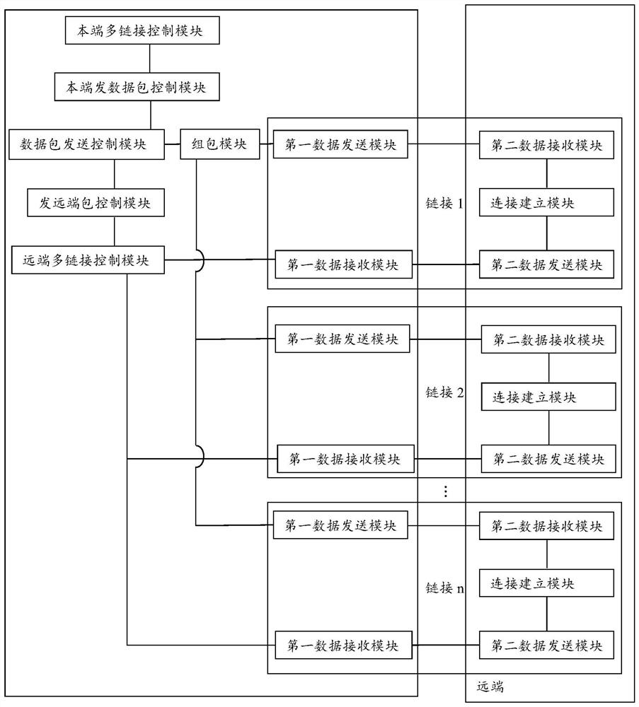 A FPGA-based two-way multi-link data transmission method and device