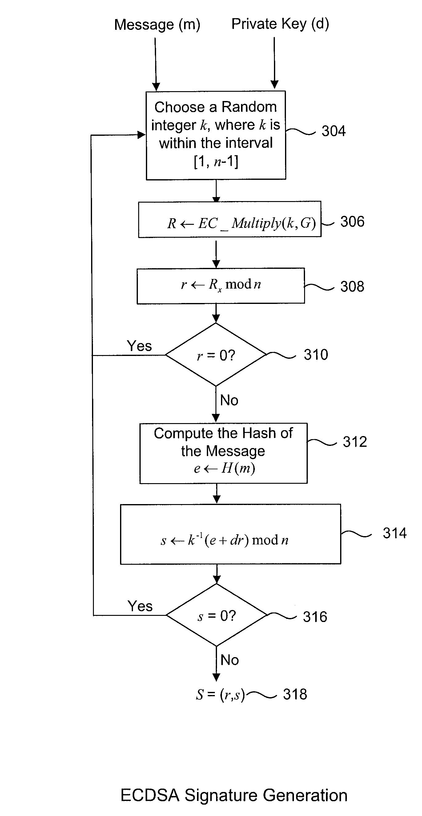 System and Method for Protecting Cryptographic Assets From a White-Box Attack