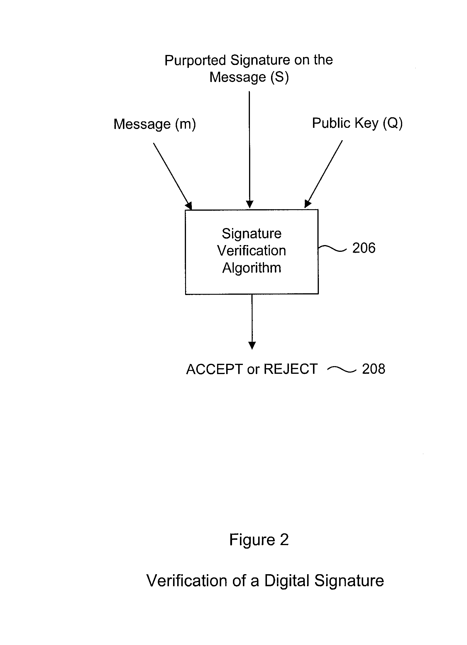 System and Method for Protecting Cryptographic Assets From a White-Box Attack