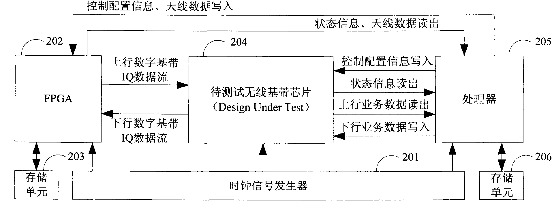 Device and method for testing wireless baseband chips in base station side