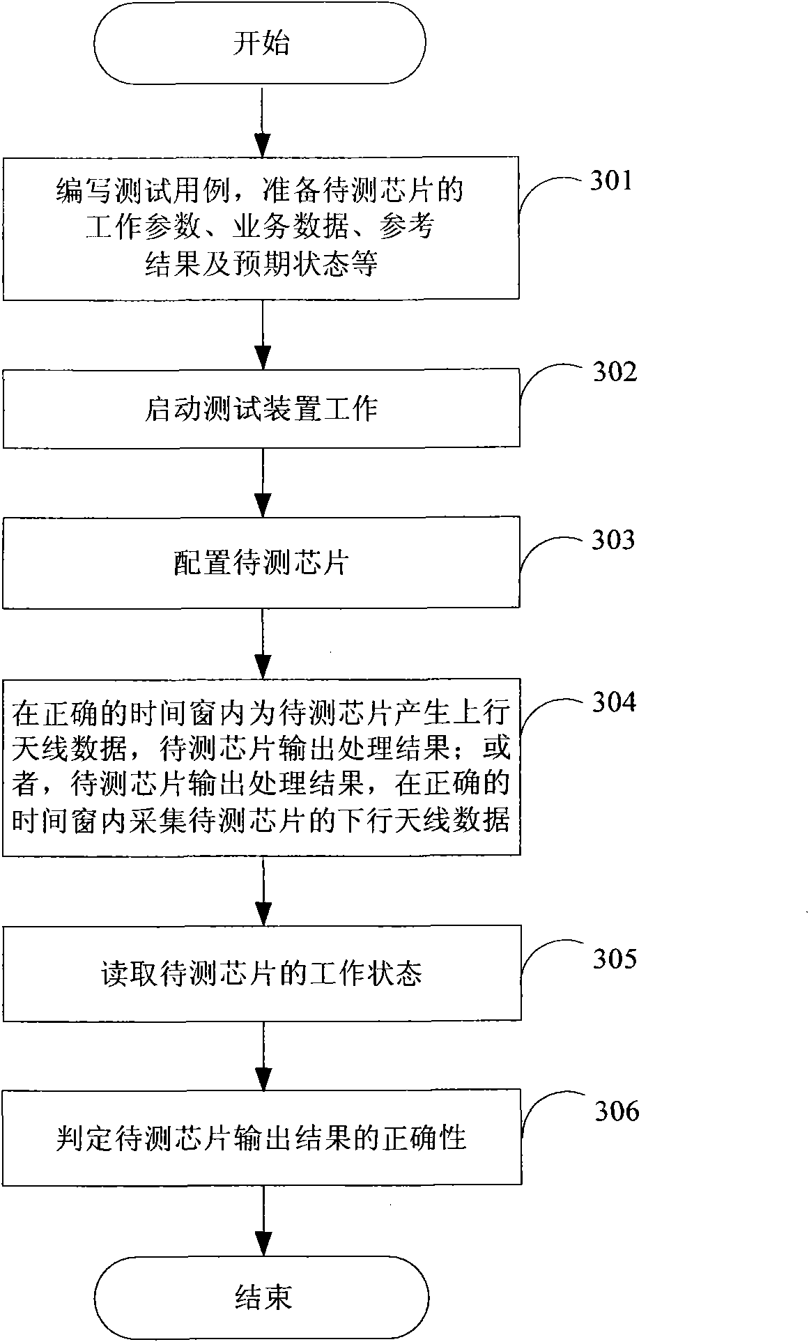 Device and method for testing wireless baseband chips in base station side