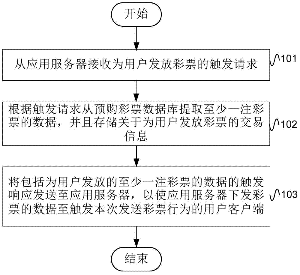 Lottery issuing method and system