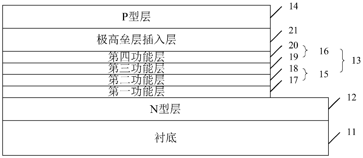 White-light LED structure with extremely high barrier layer insertion layer