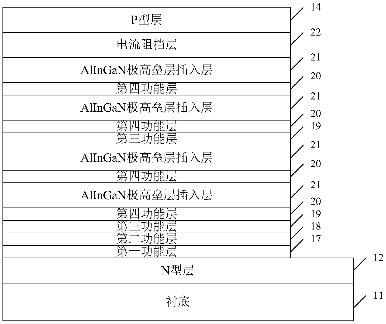 White-light LED structure with extremely high barrier layer insertion layer