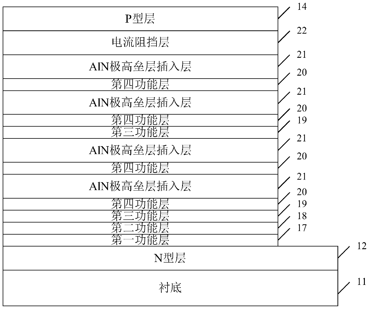 White-light LED structure with extremely high barrier layer insertion layer