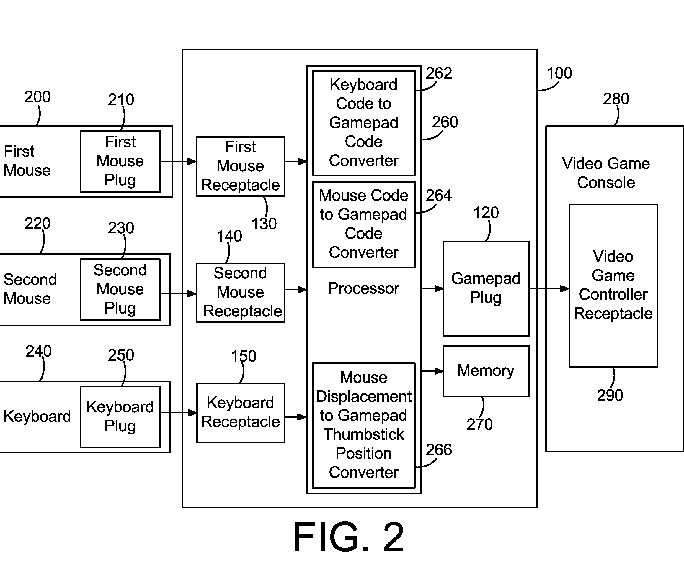 Method and apparatus for providing computer pointing device input to a video game console