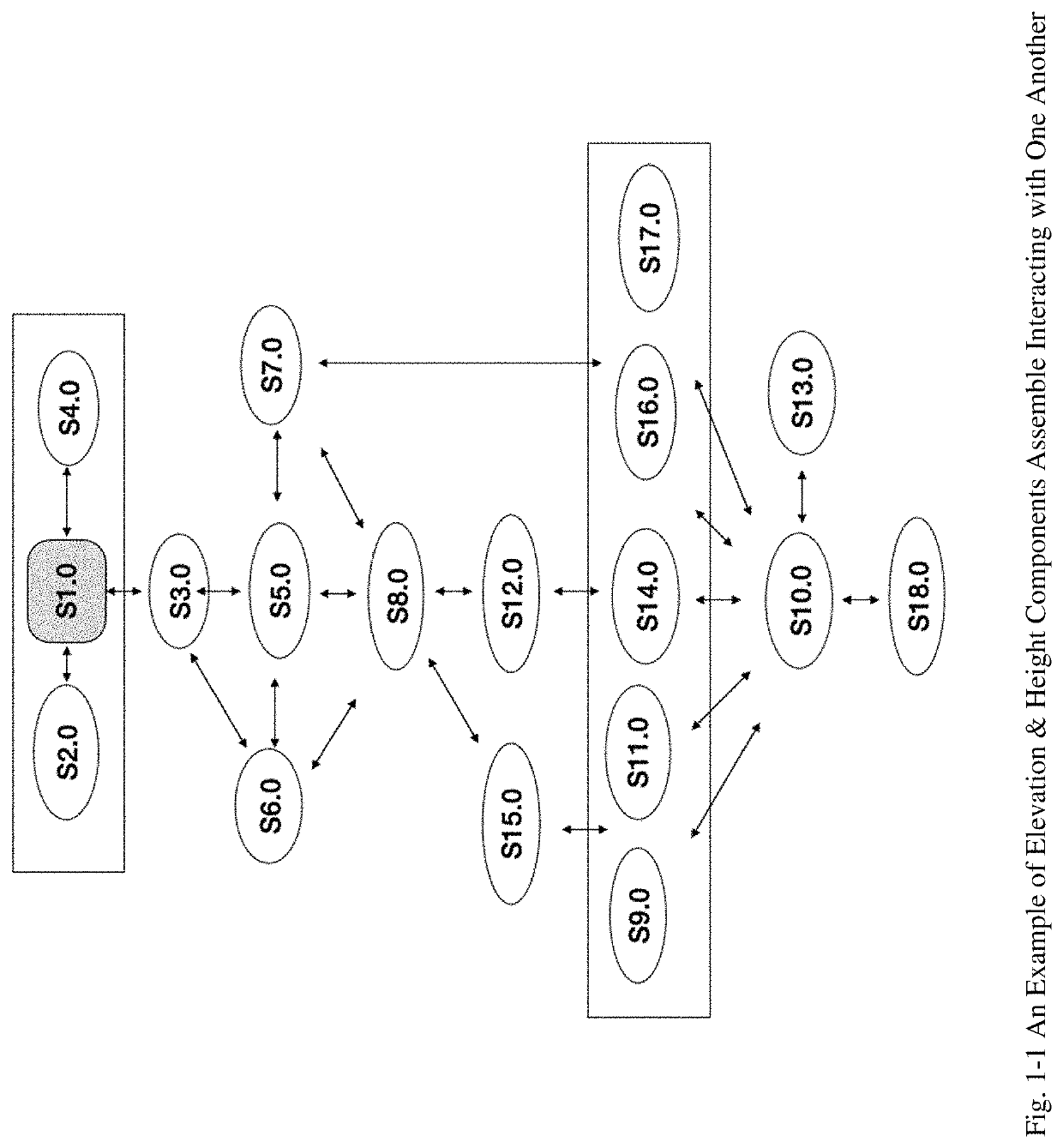 Method and system for structural information on-demand