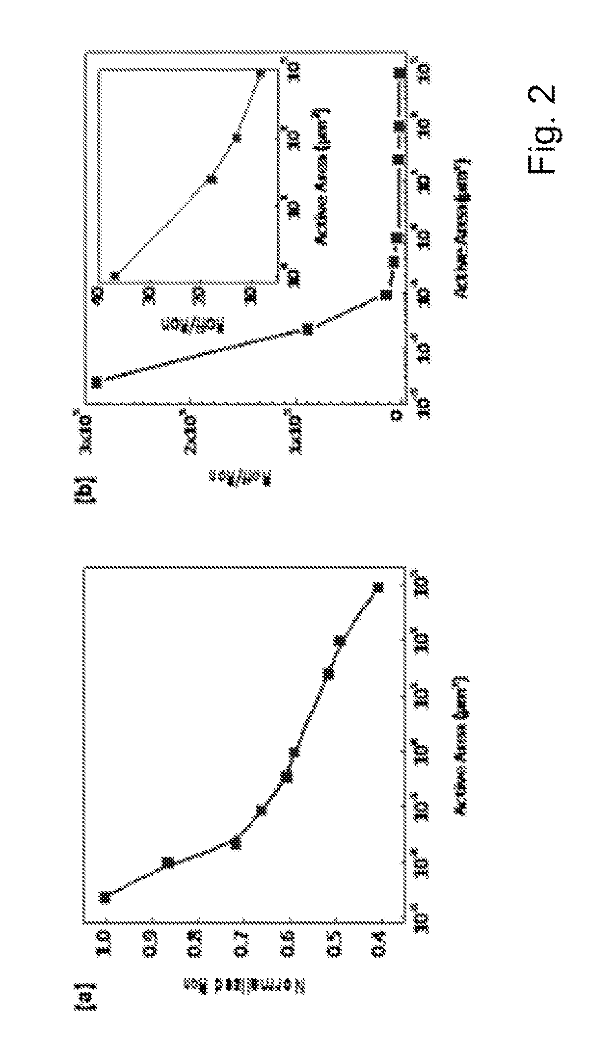 On/off ratio for non-volatile memory device and method