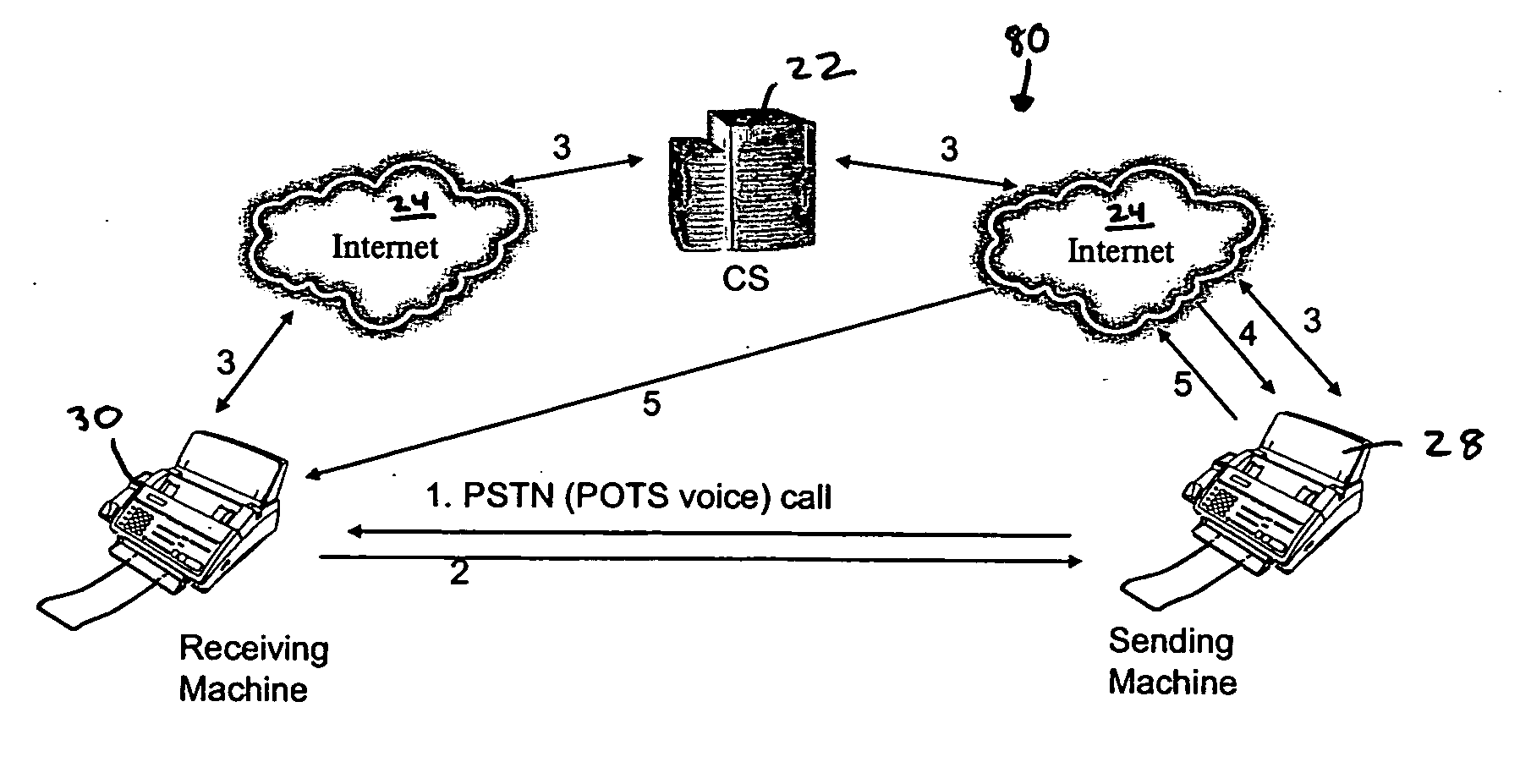 Universal document exchange system and method